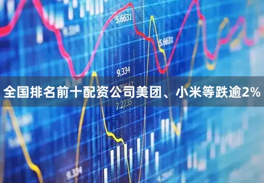 全国排名前十配资公司美团、小米等跌逾2%
